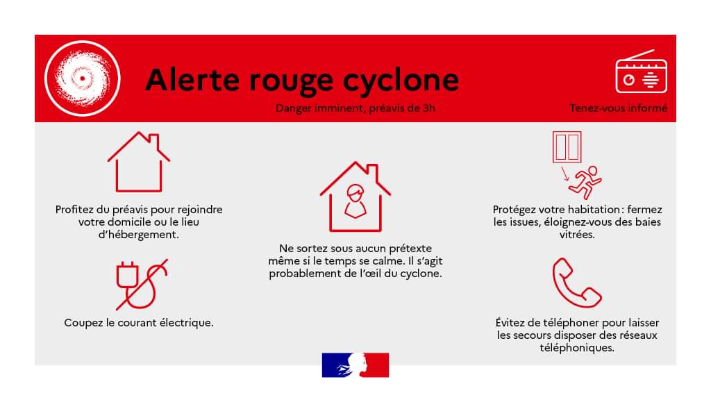 🔴 Cyclone Belal : déclenchement de l’alerte rouge