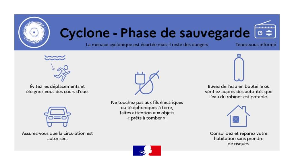 Phase de sauvegarde