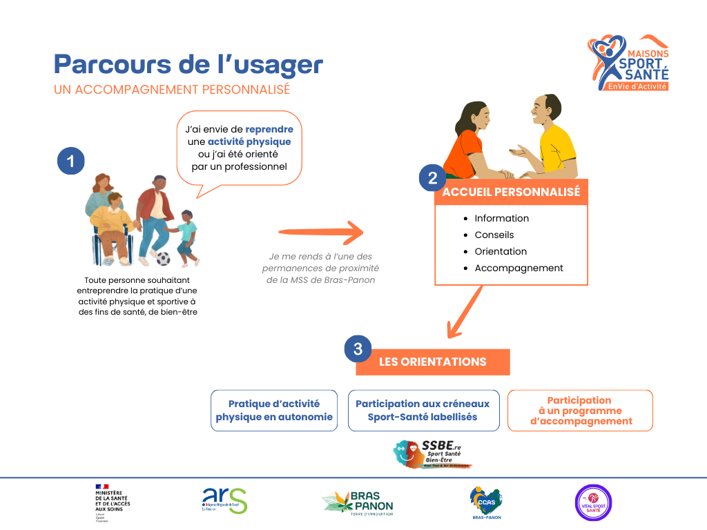20250423_Parcours MSS